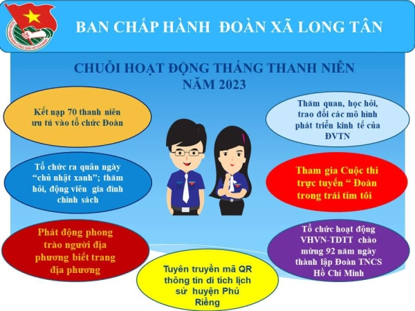 Nhìn lại tháng thanh niên của Đoàn xã Long Tân